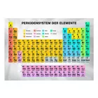 Fotótapéta - Periódusos rendszer 2